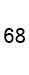 68